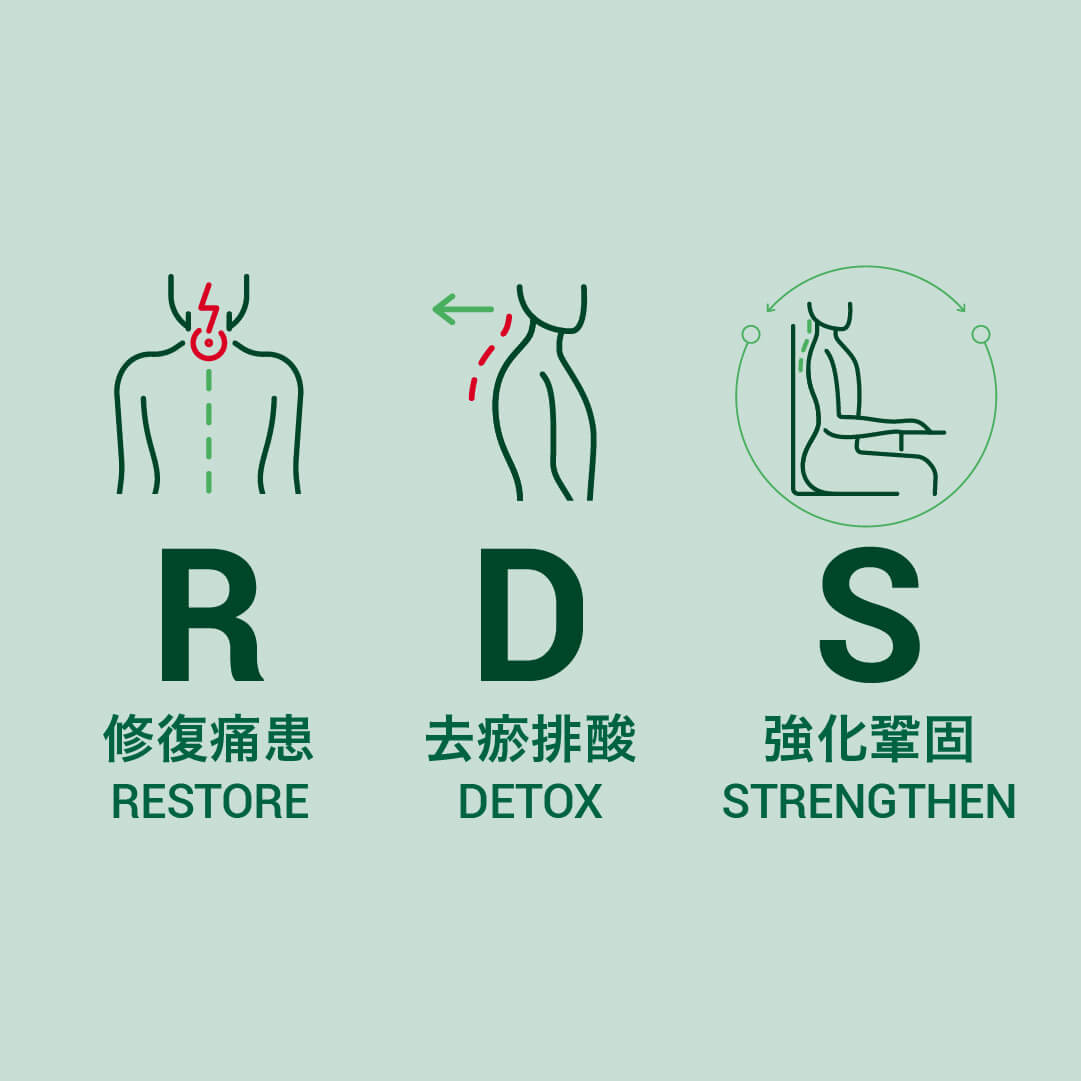 治療頸痛方法_RDS+極速去痛技術__ANKH機能再生
