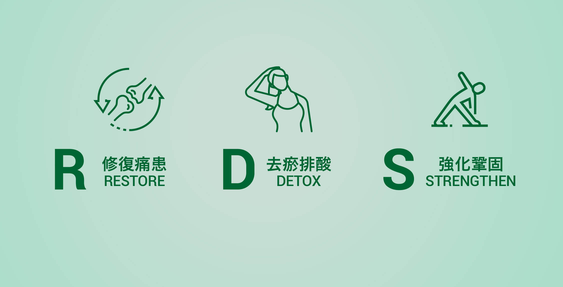 治療肩周炎(五十肩)方法-RDS+極速去痛技術__ANKH機能再生