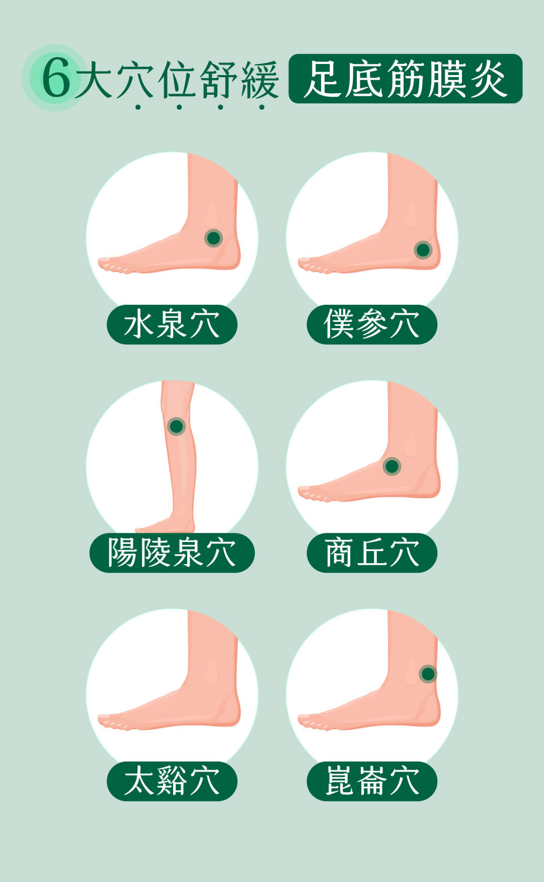 6大穴位舒緩足底筋膜炎_ANKH機能再生