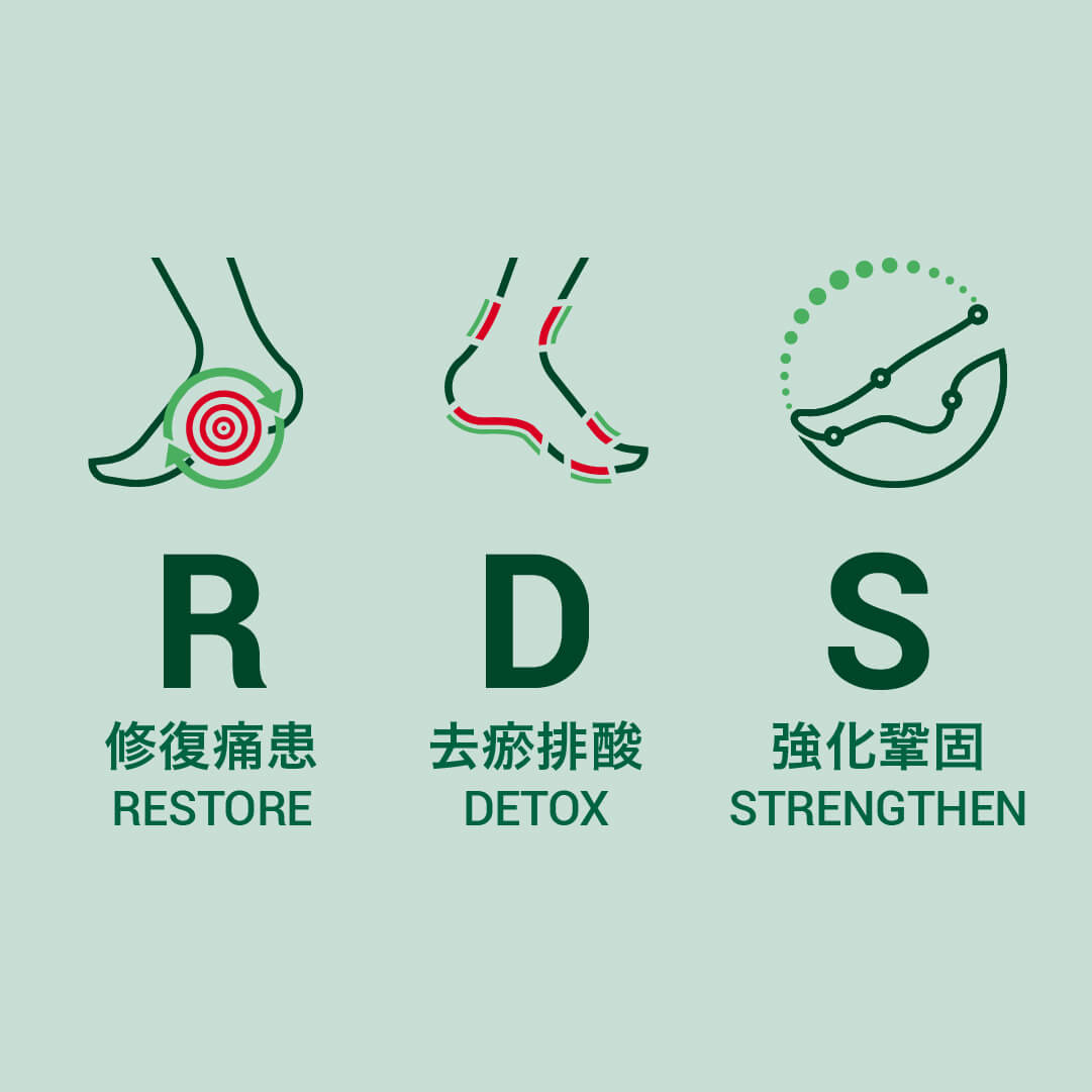 治療足底筋膜炎方法:「RDS+極速去痛技術」