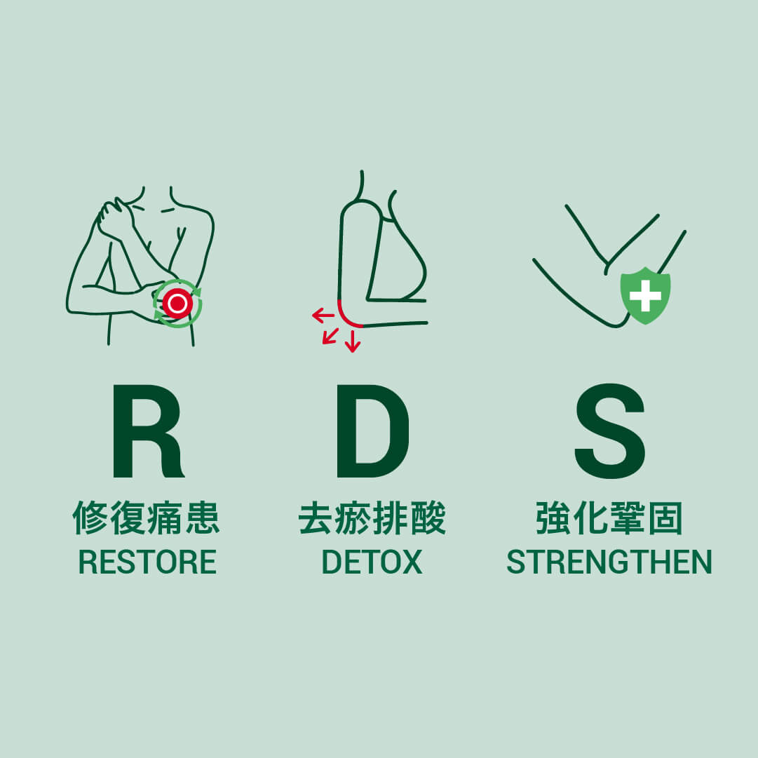 治療網球手方法_RDS+極速去痛技術__ANKH機能再生